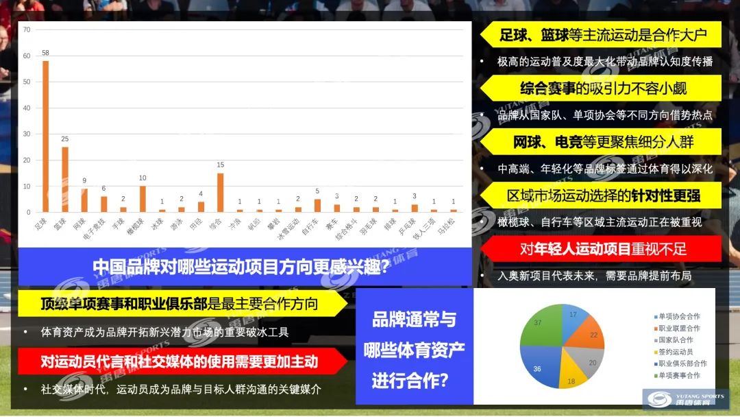 分析数字资产在体育赞助中的新角色:如何增强品牌影响力_分析数字资产在体育赞助中的新角色:如何增强品牌影响力_分析数字资产在体育赞助中的新角色:如何增强品牌影响力