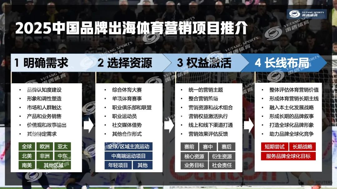 分析数字资产在体育赞助中的新角色:如何增强品牌影响力_分析数字资产在体育赞助中的新角色:如何增强品牌影响力_分析数字资产在体育赞助中的新角色:如何增强品牌影响力
