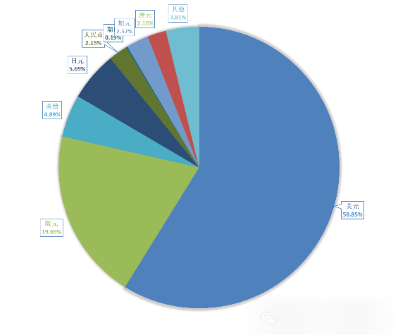 2024年3月末外汇储备数据揭示人民币国际化进程及计价货币职能突破