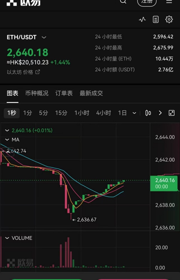 欧易okx官网登录入口(938)