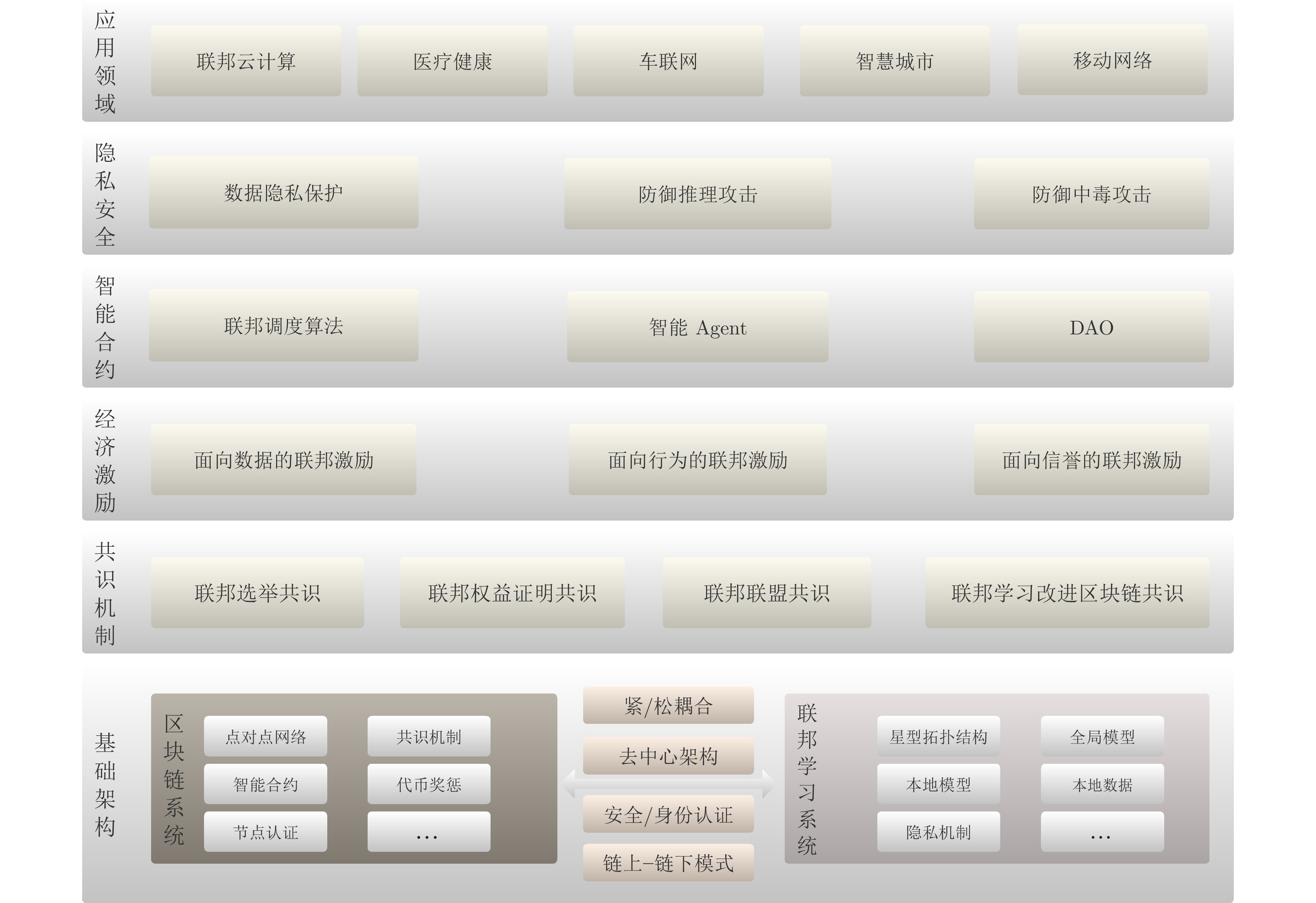 基于区块链的联邦学习：模型、方法与应用全面解析