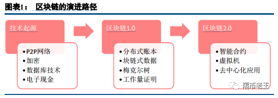 如何利用以太坊提升中小企业的商业效率_如何利用以太坊提升中小企业的商业效率_如何利用以太坊提升中小企业的商业效率