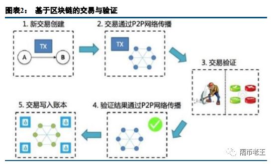 如何利用以太坊提升中小企业的商业效率_如何利用以太坊提升中小企业的商业效率_如何利用以太坊提升中小企业的商业效率