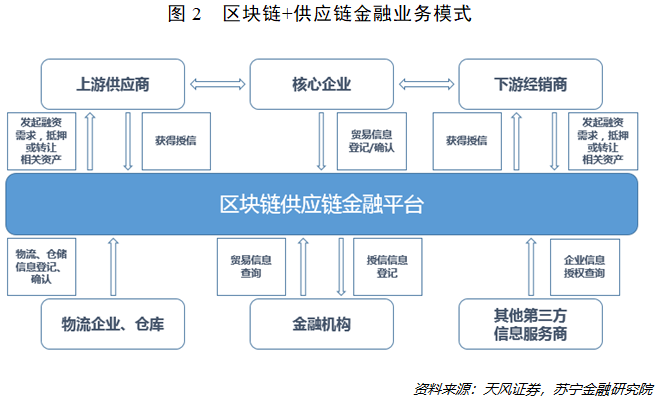 如何利用以太坊提升中小企业的商业效率_如何利用以太坊提升中小企业的商业效率_如何利用以太坊提升中小企业的商业效率