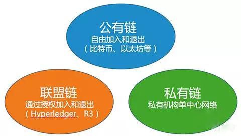 货币流通速度理论_数字货币的流通性与交易效率_货币流通属性