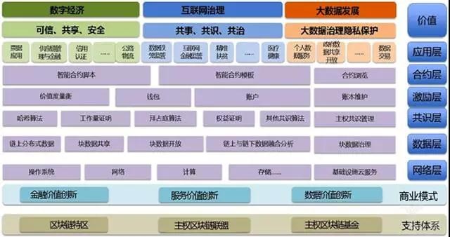 数字货币的流通性与交易效率_货币流通属性_货币流通速度理论