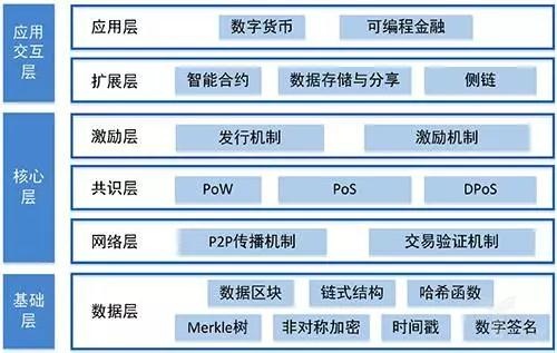 货币流通速度理论_数字货币的流通性与交易效率_货币流通属性