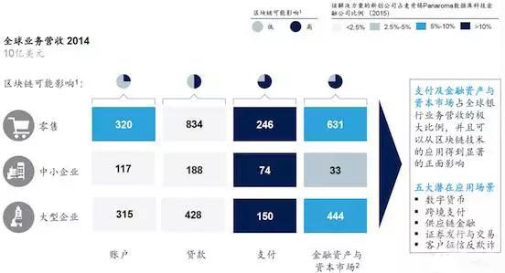 货币流通属性_数字货币的流通性与交易效率_货币流通速度理论