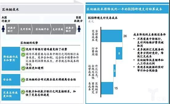 货币流通速度理论_数字货币的流通性与交易效率_货币流通属性