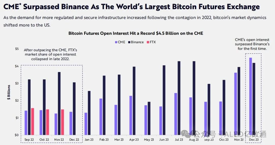 提高决策效率_提升决策的成功率_如何在Binance交易所APP中提升个人投资效率 | 数据支持与决策