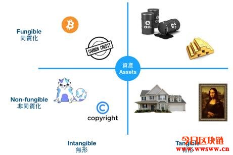 基于区块链技术的权益保护系统_应用区块链的公司有哪些_NFT在版权保护中的应用：如何通过区块链保障创作者的权益