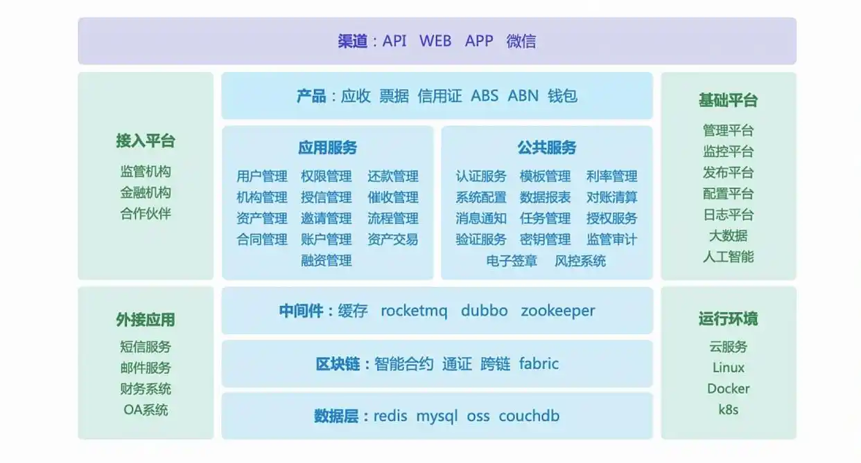 数字货币金融科技与货币重构_金融科技在数字货币上的应用_数字货币在金融科技创新中的应用：关注未来支付系统的变革