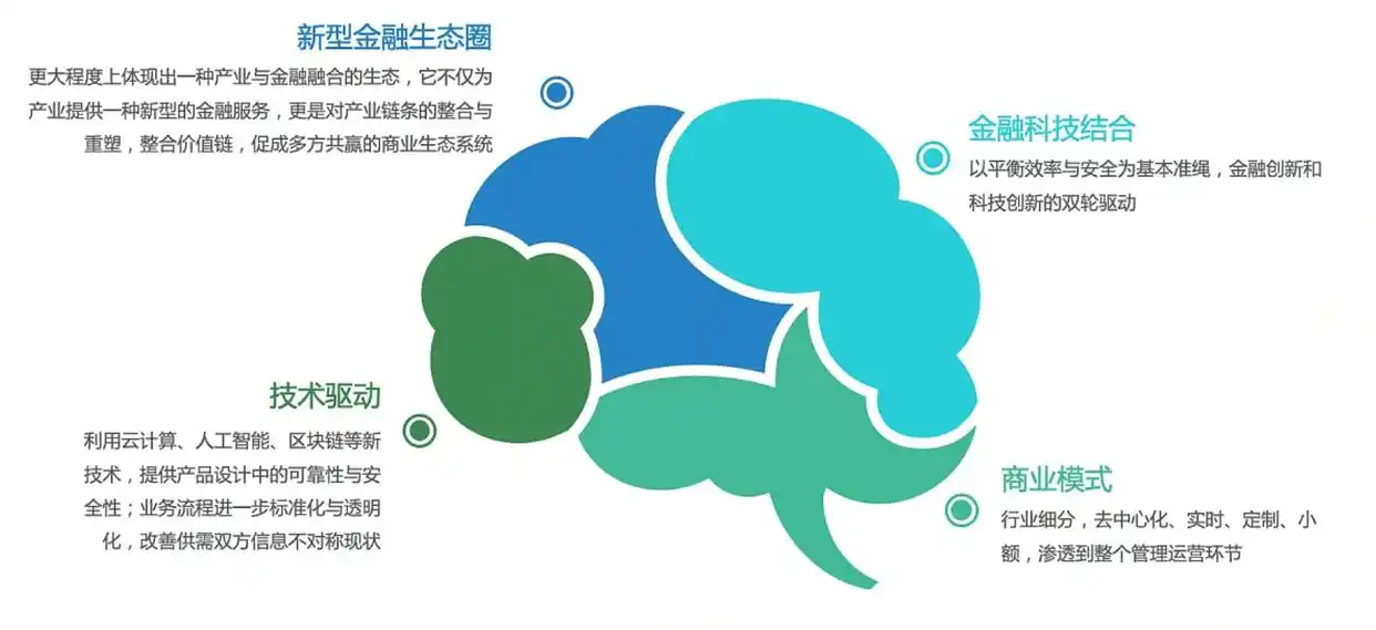 数字货币在金融科技创新中的应用：关注未来支付系统的变革_金融科技在数字货币上的应用_数字货币金融科技与货币重构