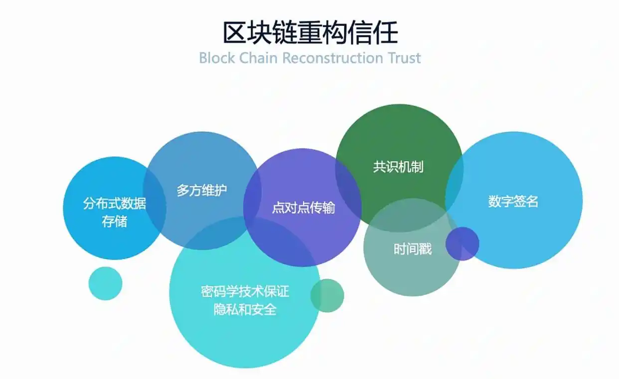 金融科技在数字货币上的应用_数字货币金融科技与货币重构_数字货币在金融科技创新中的应用：关注未来支付系统的变革