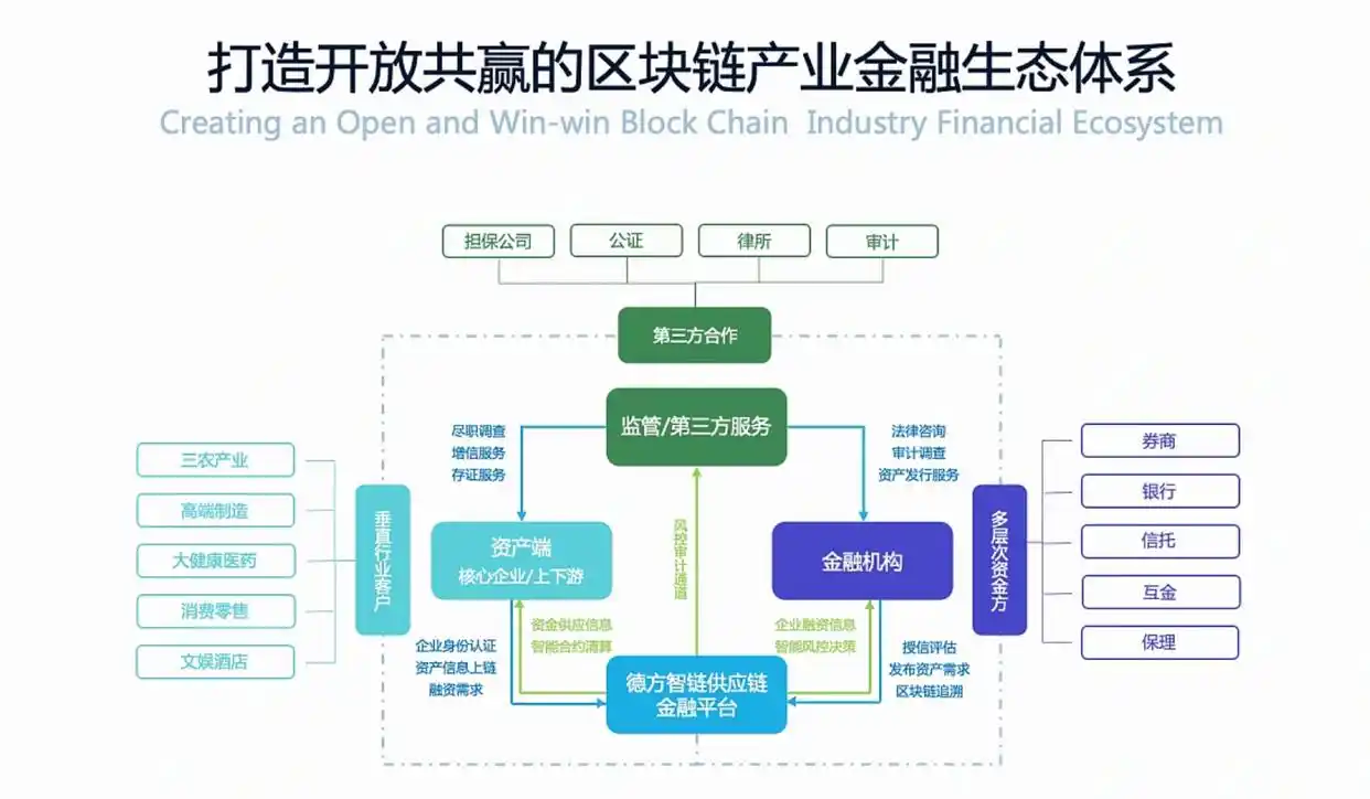 数字货币金融科技与货币重构_数字货币在金融科技创新中的应用：关注未来支付系统的变革_金融科技在数字货币上的应用