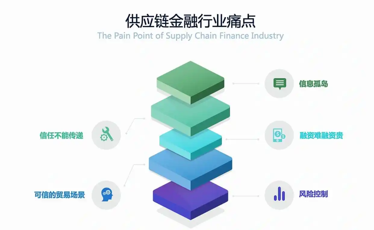 数字货币在金融科技创新中的应用：关注未来支付系统的变革_数字货币金融科技与货币重构_金融科技在数字货币上的应用