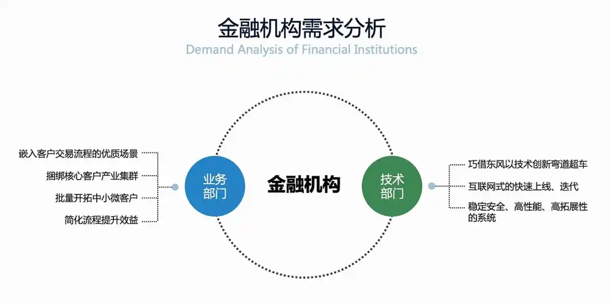 数字货币金融科技与货币重构_金融科技在数字货币上的应用_数字货币在金融科技创新中的应用：关注未来支付系统的变革