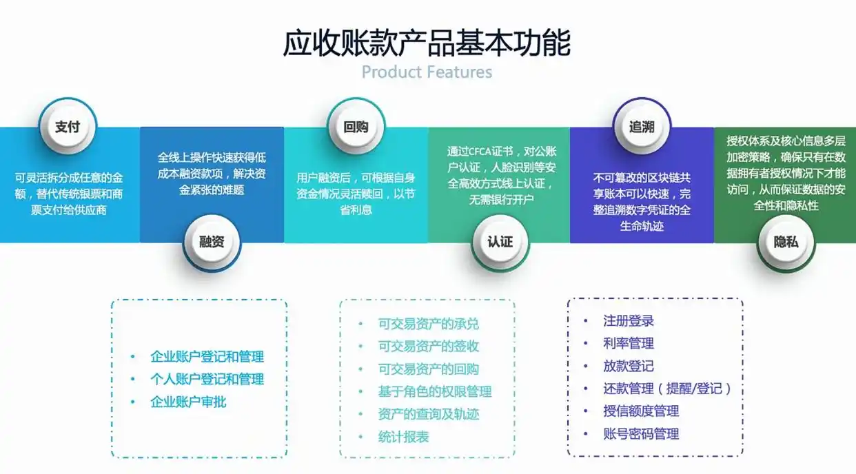 数字货币在金融科技创新中的应用：关注未来支付系统的变革_数字货币金融科技与货币重构_金融科技在数字货币上的应用