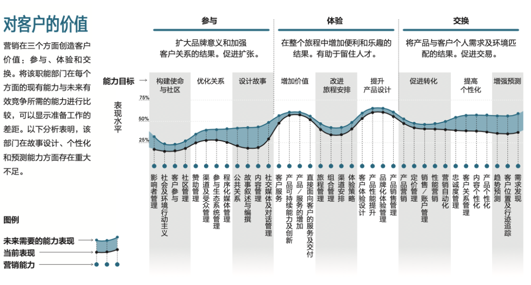 分析数字货币在品牌营销中的潜力：促进用户参与与忠诚度_分析数字货币在品牌营销中的潜力：促进用户参与与忠诚度_分析数字货币在品牌营销中的潜力：促进用户参与与忠诚度