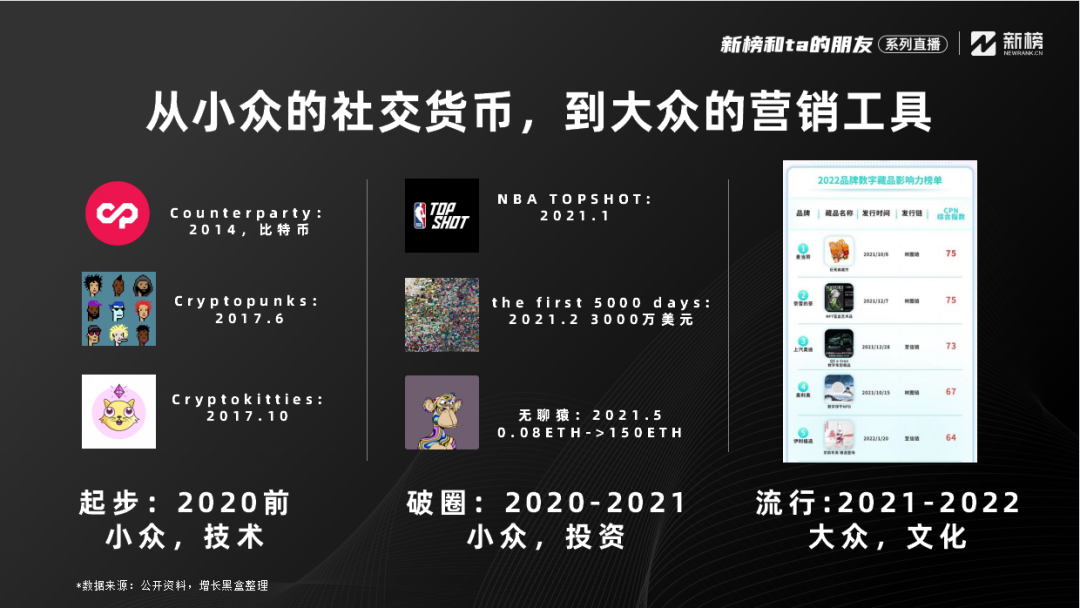 分析数字货币在品牌营销中的潜力：促进用户参与与忠诚度_分析数字货币在品牌营销中的潜力：促进用户参与与忠诚度_分析数字货币在品牌营销中的潜力：促进用户参与与忠诚度