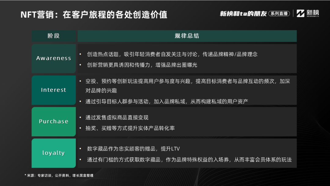 分析数字货币在品牌营销中的潜力：促进用户参与与忠诚度_分析数字货币在品牌营销中的潜力：促进用户参与与忠诚度_分析数字货币在品牌营销中的潜力：促进用户参与与忠诚度