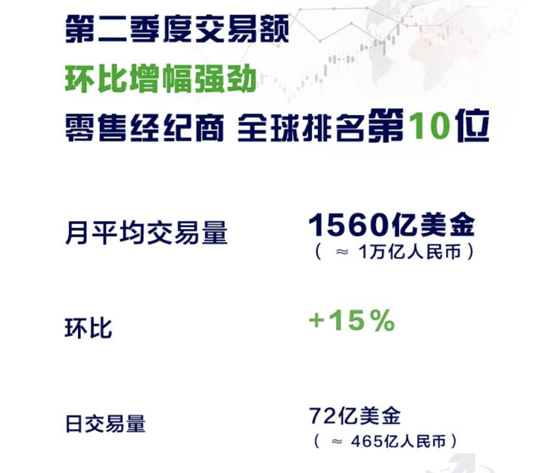 经纪人信誉的评估维度_经纪人信用管理平台_您能信任我们推荐的经纪商吗？