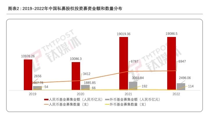 从宏观经济看各币种的未来：数字经济中的关键力量_数字货币与宏观经济_数字经济下货币职能的拓展