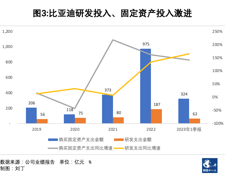 海鸥比亚迪推出影响市场的原因_比亚迪海鸥的推出对市场的影响_海鸥比亚迪