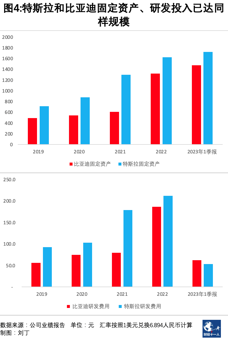 海鸥比亚迪_比亚迪海鸥的推出对市场的影响_海鸥比亚迪推出影响市场的原因
