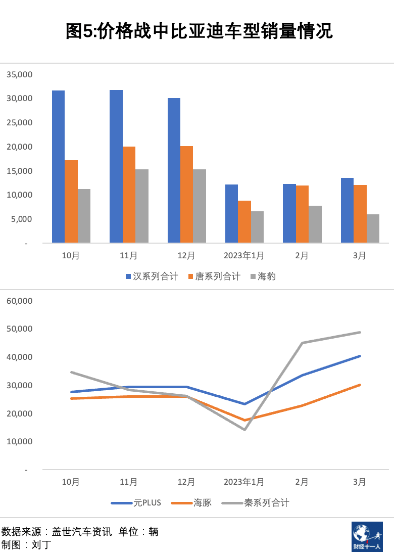海鸥比亚迪_海鸥比亚迪推出影响市场的原因_比亚迪海鸥的推出对市场的影响