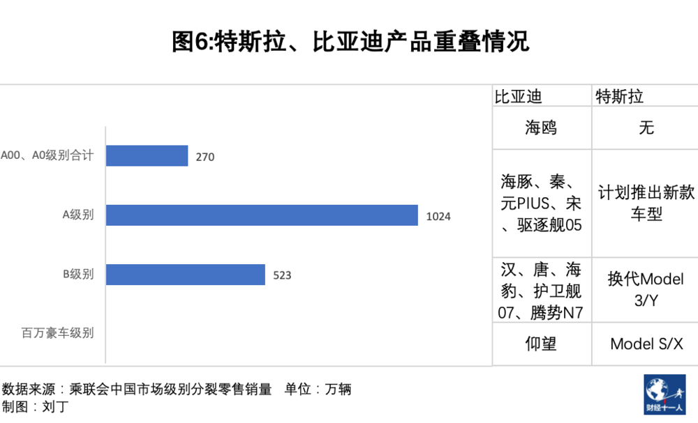 海鸥比亚迪_比亚迪海鸥的推出对市场的影响_海鸥比亚迪推出影响市场的原因