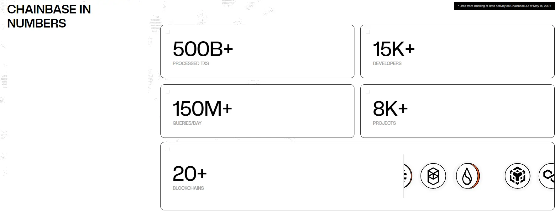 区块链中的加密帐户机制_区块链加密数字资产_研究加密资产对客户忠诚度的影响：如何利用区块链提升用户参与