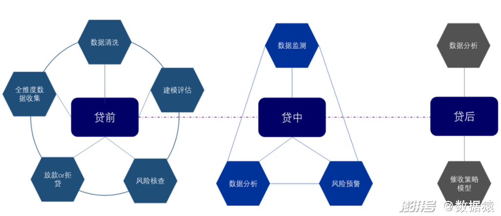 数字货币估值模型_评估货币数字体验用户的方法_如何评估数字货币的用户体验