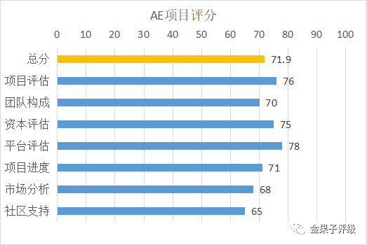 以太坊的社区参与模式：如何通过治理机制提升用户参与感_以太坊的社区参与模式：如何通过治理机制提升用户参与感_以太坊的社区参与模式：如何通过治理机制提升用户参与感