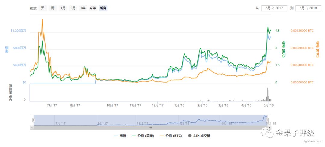 以太坊的社区参与模式：如何通过治理机制提升用户参与感_以太坊的社区参与模式：如何通过治理机制提升用户参与感_以太坊的社区参与模式：如何通过治理机制提升用户参与感