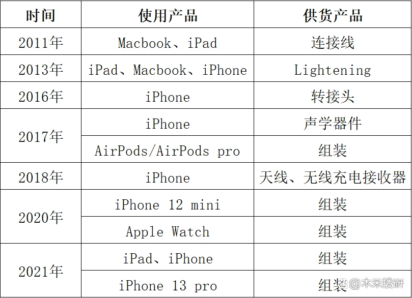 宝马的竞争力_如何评估宝马汽车在行业中的安全竞争力？_宝马汽车竞争者分析
